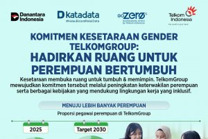 Infografik3_TelkomGroup_KesetaraanGender