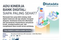 Adu Kinerja Bank Digital: Siapa Paling Sehat?