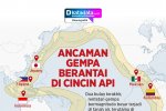INFOGRAFIK: Ancaman Gempa Berantai di Cincin Api