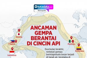 INFOGRAFIK: Ancaman Gempa Berantai di Cincin Api