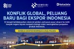 Konflik Global, Peluang Baru Bagi Ekspor Indonesia