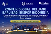 Konflik Global, Peluang Baru Bagi Ekspor Indonesia