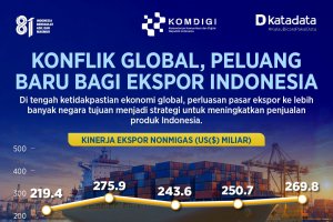 Konflik Global, Peluang Baru Bagi Ekspor Indonesia