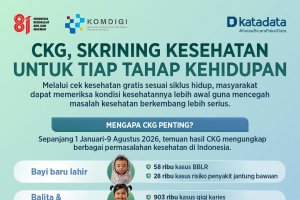 CKG, Skrining Kesehatan untuk Tiap Tahap Kehidupan
