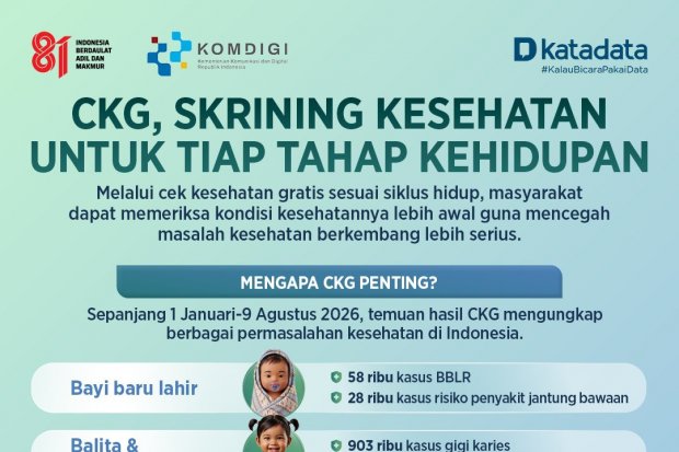 CKG, Skrining Kesehatan untuk Tiap Tahap Kehidupan