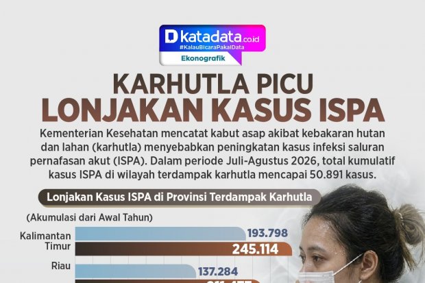 INFOGRAFIK: Karhutla Picu Lonjakan Kasus ISPA