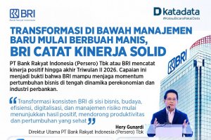 kinerja keuangan BRI
