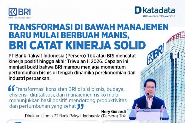 kinerja keuangan BRI