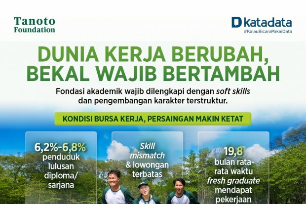 Infografik - Beasiswa Teladan Tanoto Foundation