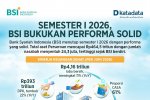 Semester I 2026, BSI Bukukan Performa Solid
