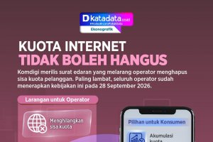 INFOGRAFIK: Kuota Internet Tidak Boleh Hangus