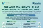 BURNOUT ATAU HANYA LELAH? KENALI BEDANYA SEBELUM TERLAMBAT!