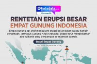 INFOGRAFIK: Rentetan Erupsi Besar Empat Gunung Api Indonesia