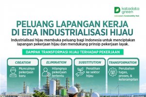 Peluang Lapangan Kerja di Era Industrialisasi HIjau