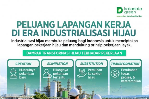 Peluang Lapangan Kerja di Era Industrialisasi HIjau