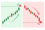 Ilustrasi ARA dan ARB Harga Saham - Auto Rejection