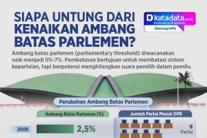 INFOGRAFIK: Siapa Untung dari Kenaikan Ambang Batas Parlemen?