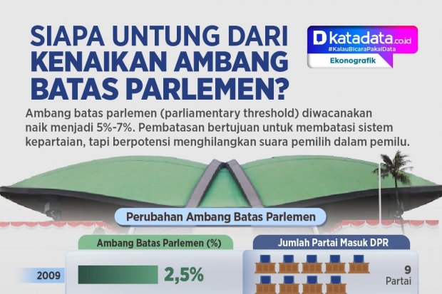 INFOGRAFIK: Siapa Untung dari Kenaikan Ambang Batas Parlemen?