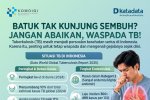 Batuk Tak Kunjung Sembuh? Jangan Abaikan, Waspada TB!