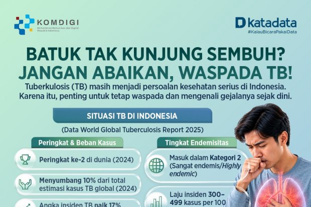 Batuk Tak Kunjung Sembuh? Jangan Abaikan, Waspada TB!