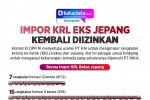INFOGRAFIK: Impor KRL Eks Jepang Kembali Diizinkan