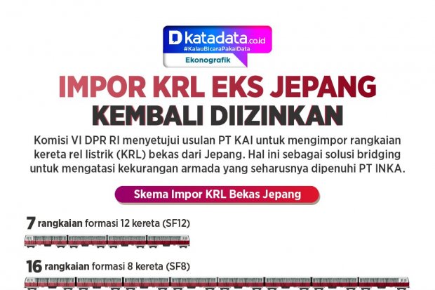 INFOGRAFIK: Impor KRL Eks Jepang Kembali Diizinkan