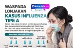 INFOGRAFIK: Waspada Lonjakan Kasus Influenza Tipe A