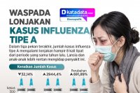 INFOGRAFIK: Waspada Lonjakan Kasus Influenza Tipe A