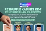 INFOGRAFIK: Reshuffle Kabinet ke-7 Pemerintahan Prabowo