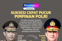INFOGRAFIK: Suksesi Cepat Pucuk Pimpinan Polri