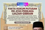 INFOGRAFIK: Fakta Hukum Putusan MK atas Perkara Ijazah Gibran