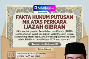 INFOGRAFIK: Fakta Hukum Putusan MK atas Perkara Ijazah Gibran