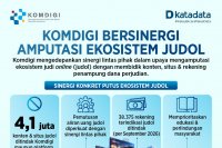 Komdigi_EkosistemJudol