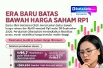 INFOGRAFIK: Era Baru Batas Bawah Harga Saham Rp1