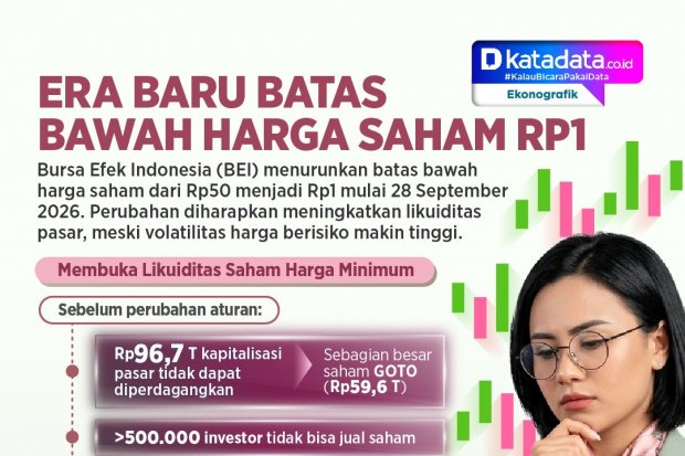 INFOGRAFIK: Era Baru Batas Bawah Harga Saham Rp1