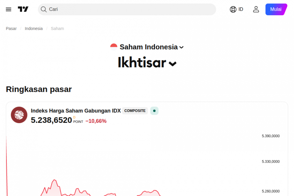 Daftar Negara yang Masuk Standalone Market MSCI