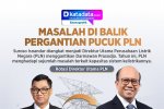 INFOGRAFIK: Masalah di Balik Pergantian Pucuk PLN