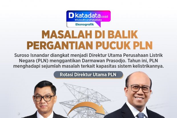 INFOGRAFIK: Masalah di Balik Pergantian Pucuk PLN