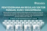 Infografik Penyederhanaan Regulasi Sektor Pangan