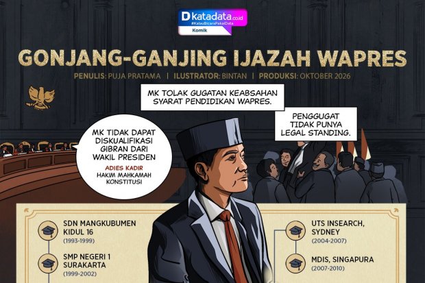 KOMIK: Gonjang-ganjing Ijazah Gibran