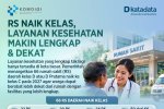 Rumah Sakit Naik Kelas, Layanan Kesehatan Makin Lengkap & Dekat