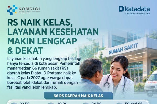 Rumah Sakit Naik Kelas, Layanan Kesehatan Makin Lengkap & Dekat