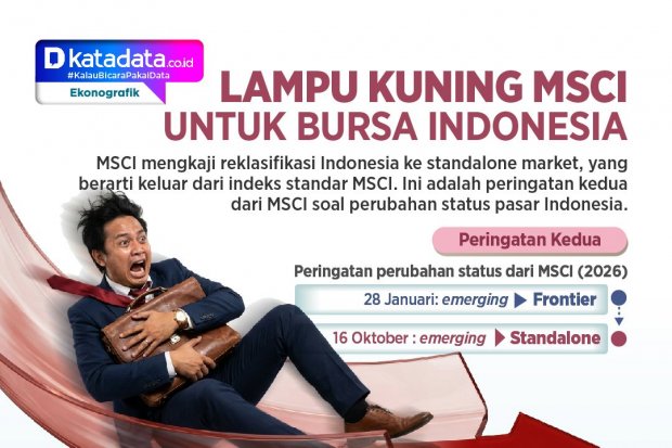 INFOGRAFIK: Lampu Kuning MSCI untuk Bursa Indonesia