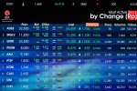 IHSG perdagangan akhir pekan ditutup menguat 0,95% atau naik 51,35 poin ke level 5.439,26 (Foto: Katadata/Fauza Syahputra)