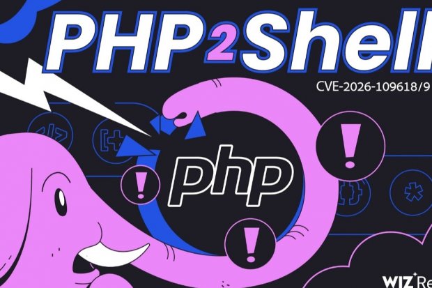 PHP, PHP2SHELL 