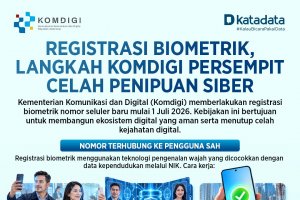 Komdigi_RegistrasiBiometrik