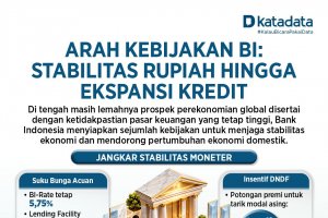 Infografik - RDG BI Oktober 2026
