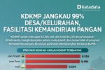 Infografik KDKMP - Kemenko Pangan