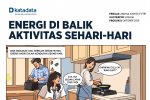 Energi di Balik Aktivitas Sehari-hari