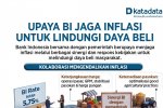 INFOGRAFIK Upaya BI jaga inflasi untuk lindungi daya beli